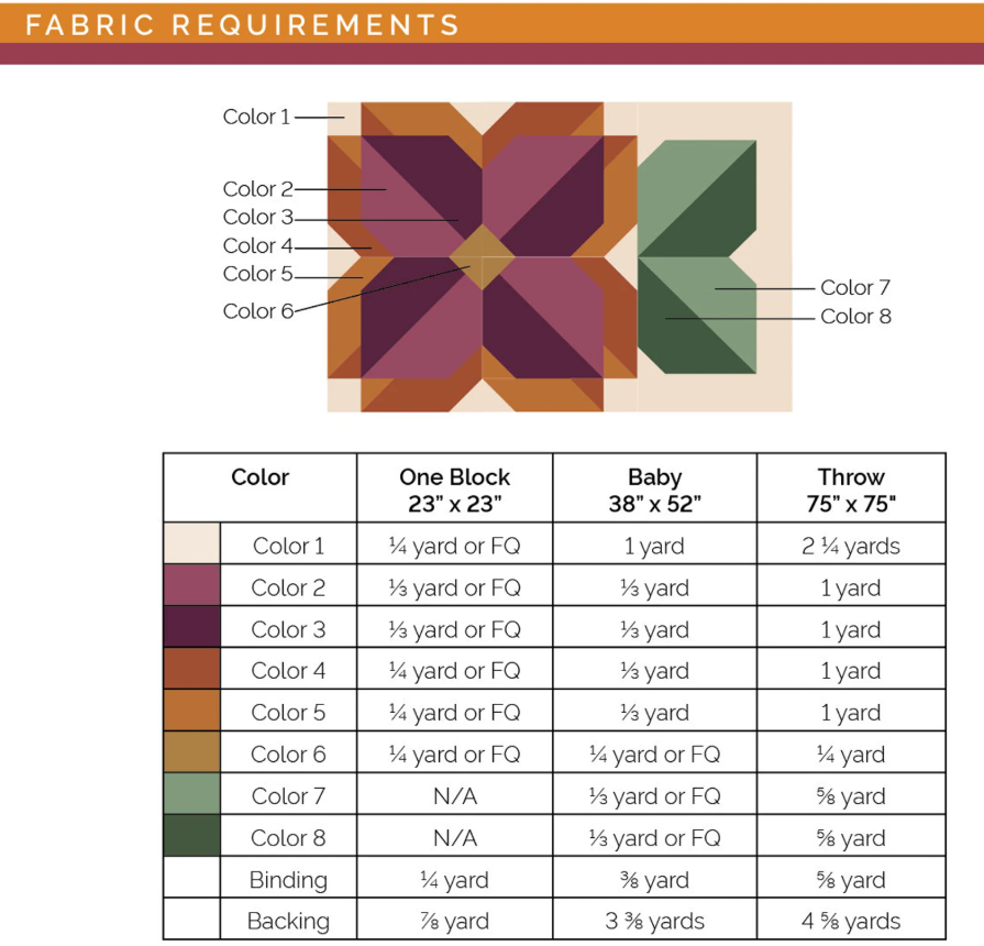 Sunny Blooms Quilt Pattern